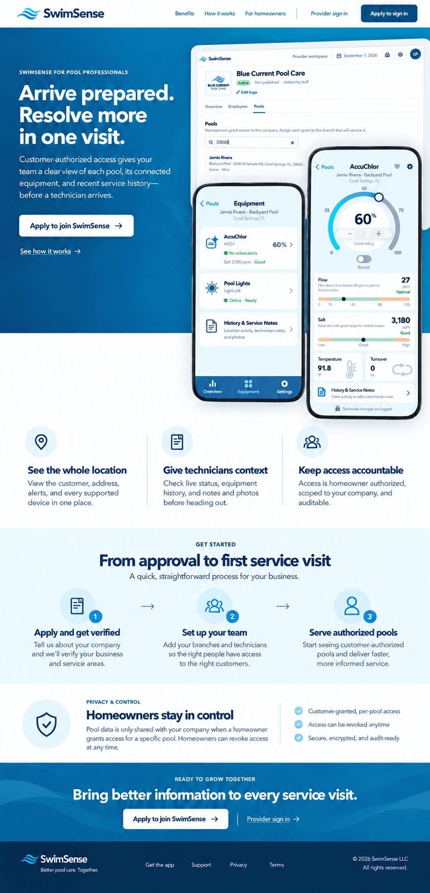 Blue Current Pool Care provider workspace with SwimSense equipment and device-detail app screens
